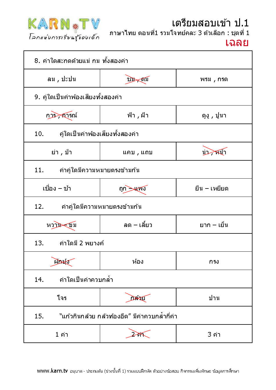 ภาษาไทย รวมโจทย์คละ 3 ตัวเลือก ชุด 1 (เฉลย)